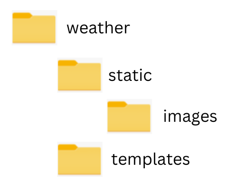 Directory Structure